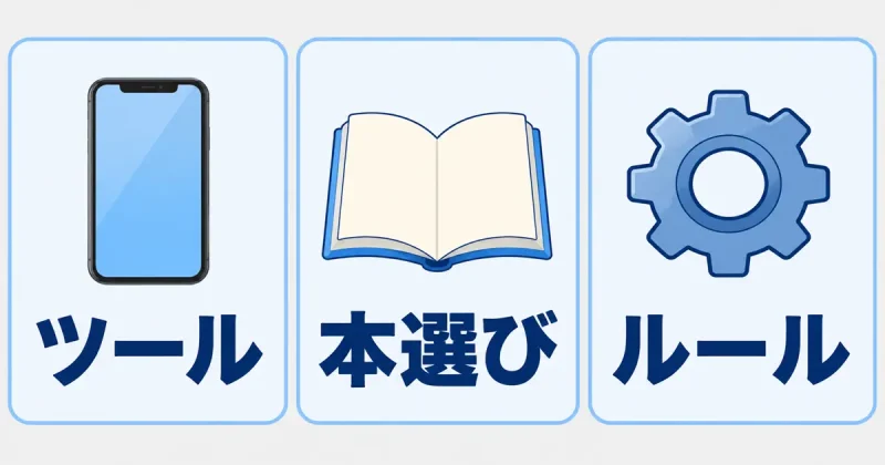 通勤読書の工夫を示す3つのアイコン(スマホ・軽量な本・チェックリストの仕組み)の図解イメージ